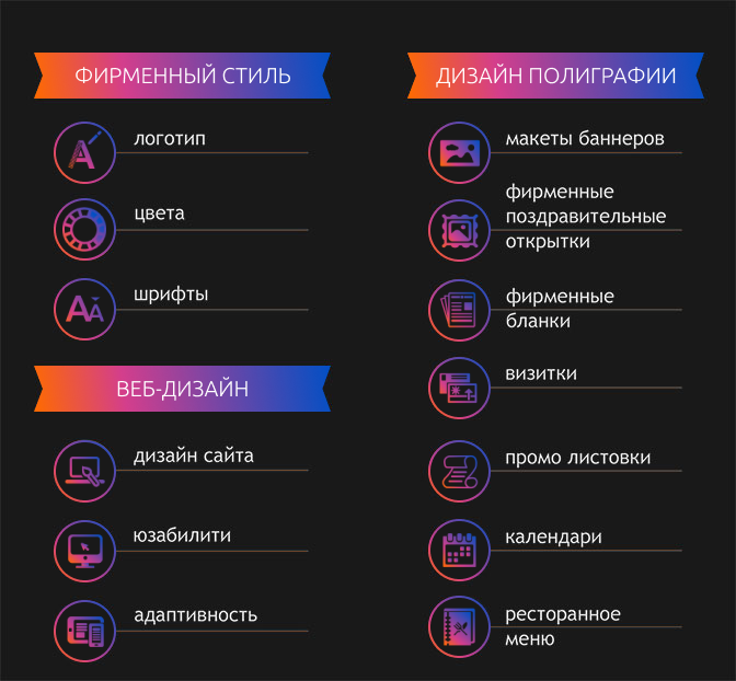 Услуги дизайнера